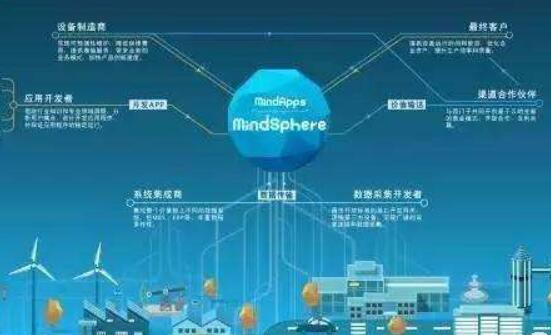 航天技術將企業營銷送上“云端”
