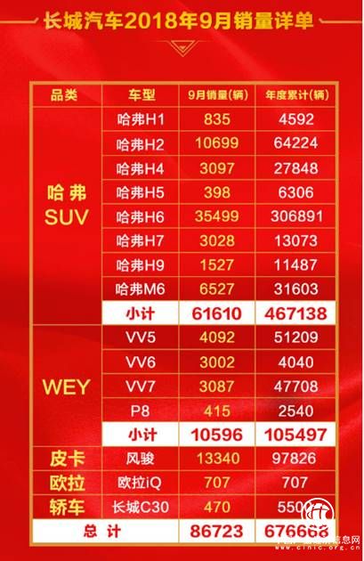 超燃！捍衛王者榮耀 哈弗SUV熱銷之勢從未止步