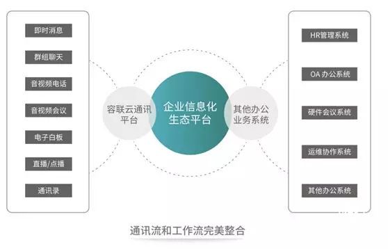 從工具到平臺，“容信”給企業一個超級入口！