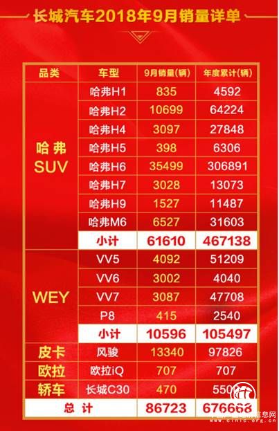 哈弗銷量再暴漲 盤點哪輛爆款適合你