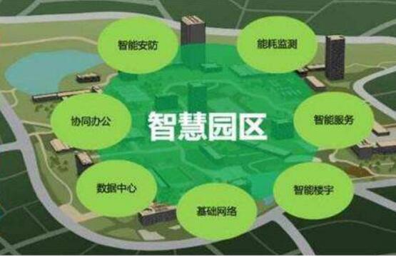 重慶：全市47個園區明年形成“智慧”全覆蓋