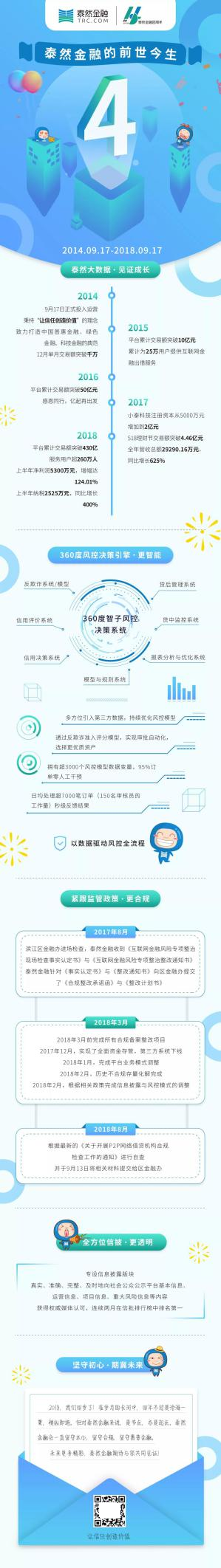 泰然金融四周年不忘初心 弘揚行業正能量