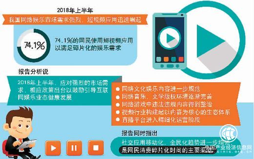 74.1%網民使用短視頻應用 內容決勝短視頻