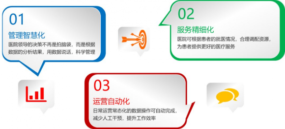 【Smartbi案例分享】XX醫院綜合管理決策支持系統
