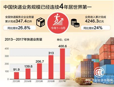 “聰明”快遞，助推經濟加速跑