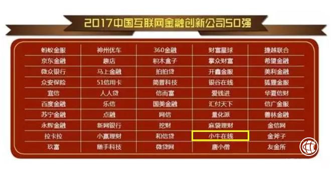 投資者報：小牛在線榮登中國互聯網金融創新公司50強榜單