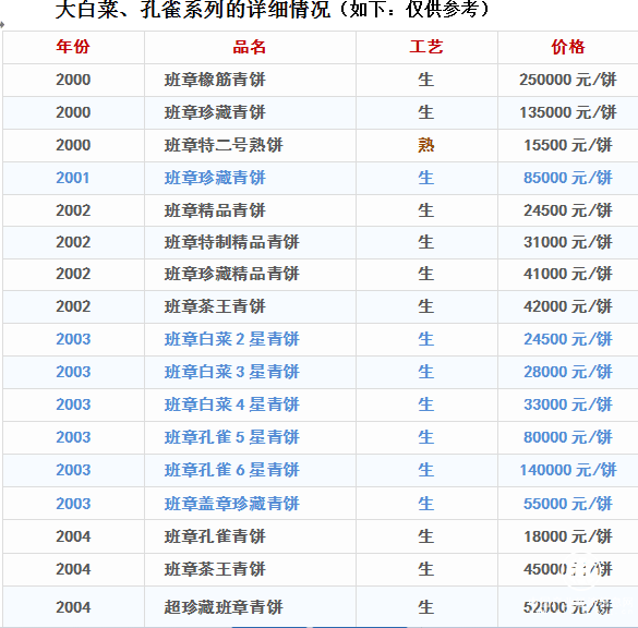 大益的班章傳奇：追記2008年瑞石樓申遺紀念茶