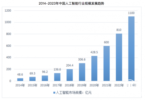 沖破機器人行業瓶頸，來自硅谷的Kambria醞釀AI革命