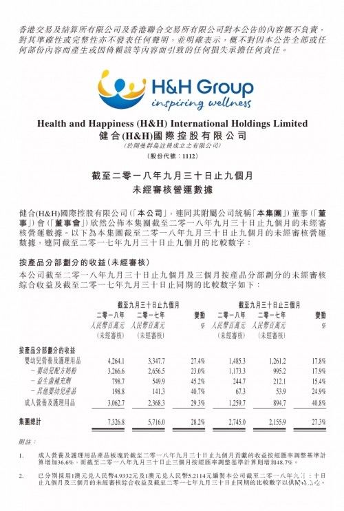 健合集團公布三季度全球業績：收益73.27億同比增長28.2% 雙核驅動強勁增長持續