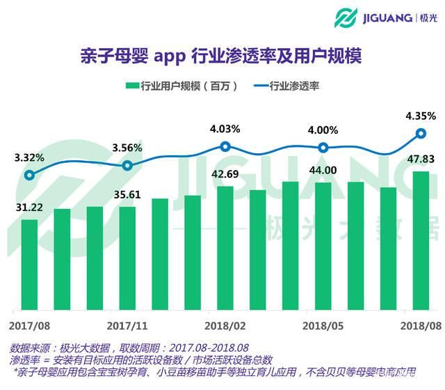 由寶寶樹上市寶寶樹IPO看親子母嬰APP的發展
