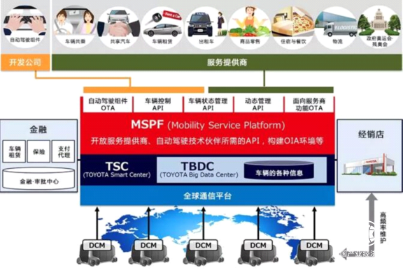 “未來的一天”于進博會“夢幻”上演，豐田轉型在華再按“加速鍵”1598.png