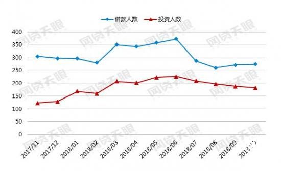 E都市錢包：網貸行業回暖，合規平臺占取先機