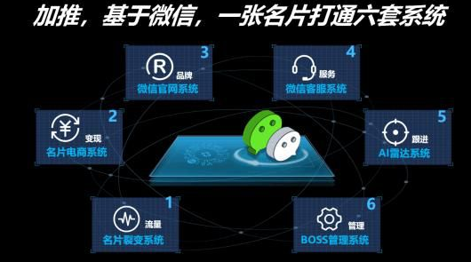 智能名片小程序加推，一張名片就可以做品牌推廣