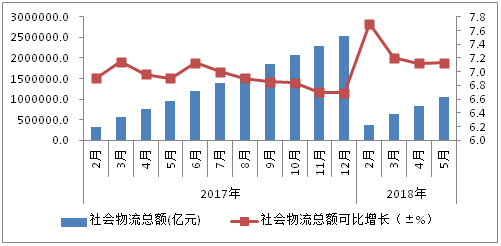 億兆通，打造大宗商品智慧物流生態圈