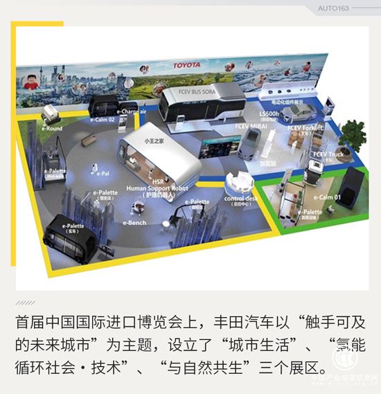 將以中國點睛 豐田移動出行藍圖進博會初露端倪