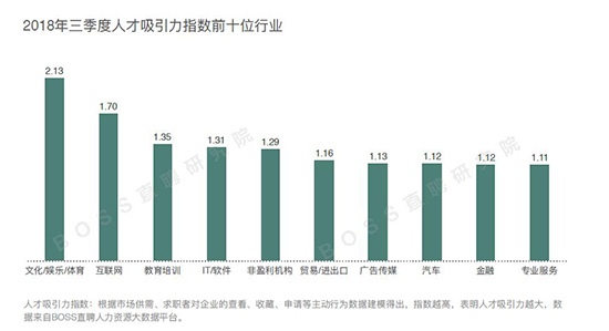  白領 平均月薪 文體行 