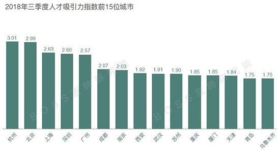  白領 平均月薪 文體行 