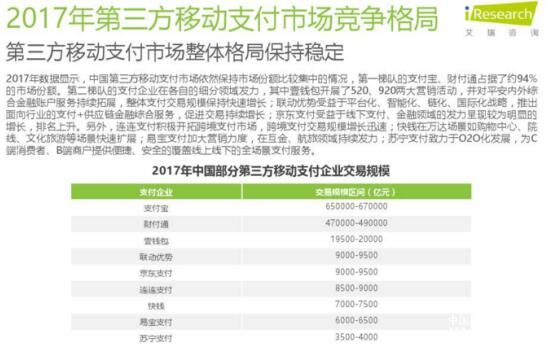 艾瑞發布2017年第三方支付報告 蘇寧支付全場景覆蓋獲贊