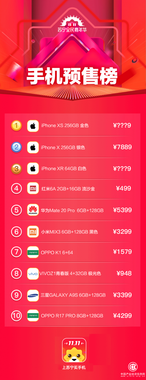 蘇寧公布雙十一預售榜,這些單品最受大家喜愛