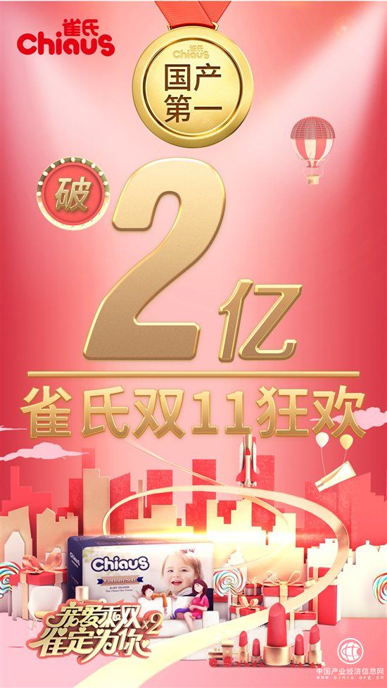 雀氏雙11全網銷售額超2億元，連續7年獲得國內紙尿褲行業銷量冠軍