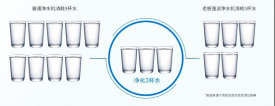 老板電器：創新科技讓中國家庭安享健康好水