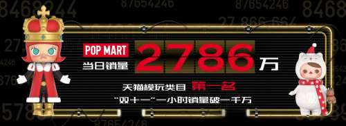泡泡瑪特“雙11”交易額成行業TOP1 一小時破千萬創多項記錄