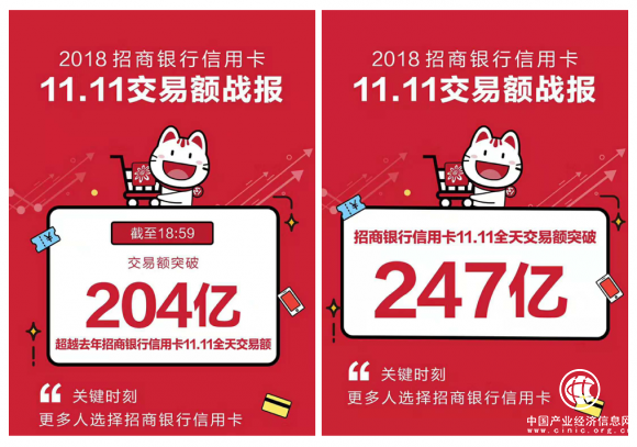 從交易額一天十來億到247億，招行信用卡“雙11”十年記！