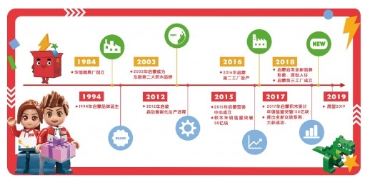 專注原創+IP化潮流趨勢！啟蒙積木十大系列新品發布