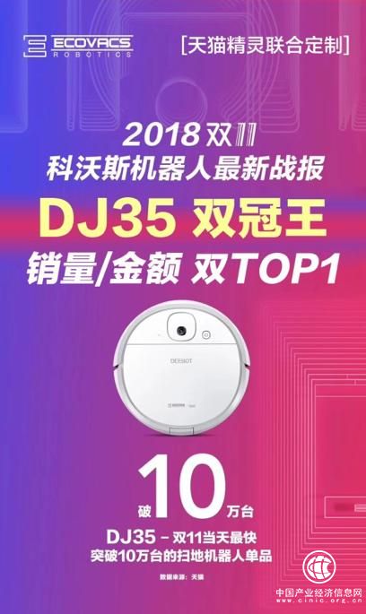 天貓精靈聯手消費電子行業大牌，狂攬雙11天貓平臺28項戰績第一