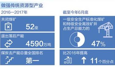 山西：做好產能加減法  調出產業新結構