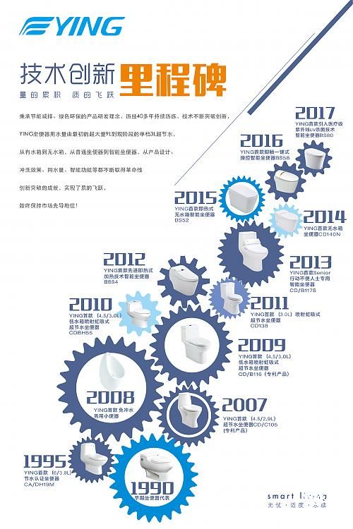 鷹衛浴榮獲改革開放40年行業大獎