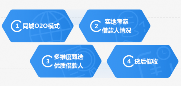 翼龍貸安全嗎： “技術+安全”機制 確保互聯網金融安全