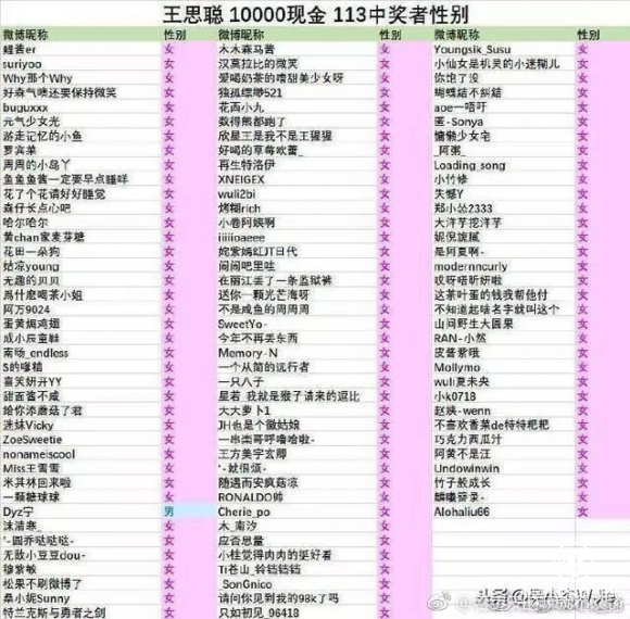“王思聰抽獎現象”重現！蘇寧抽獎12名“幸運大獅”又全女生