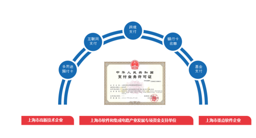 富友：科技驅動創新，打造移動互聯支付新生態