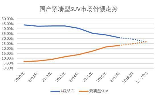 誰才是潛力黑馬 哈弗H4智聯版VS吉利繽越