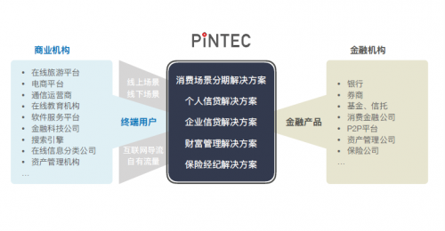 品鈦為企業打造分期產品，推出高效消費解決方案
