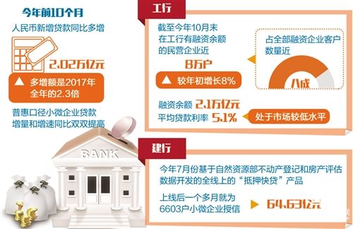 緩解民營企業融資難題——銀行業支持民企出實招