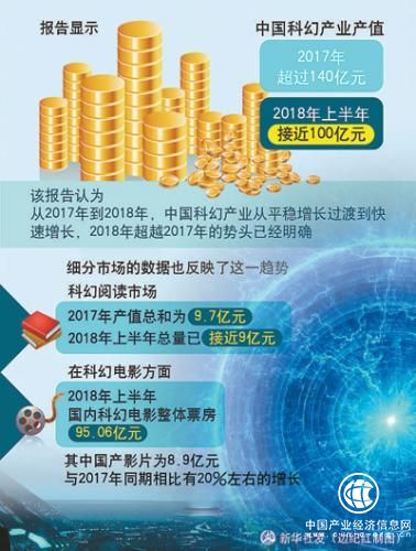中國科幻：向出版、漫畫、影視等全產業鏈發展