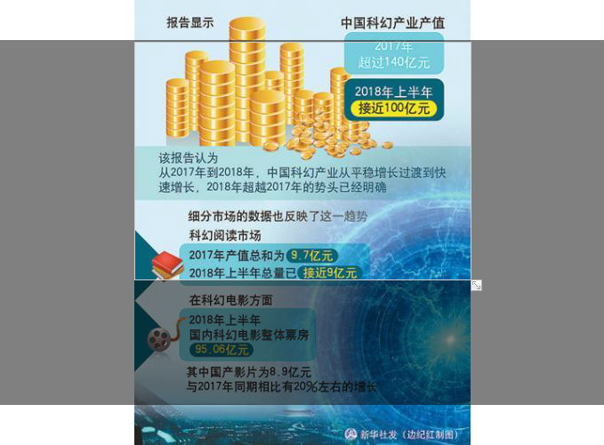 中國科幻：向出版、漫畫、影視等全產業鏈發展