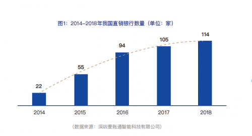 《2018中國直銷銀行藍皮書》發布 誰將是生態勝出者