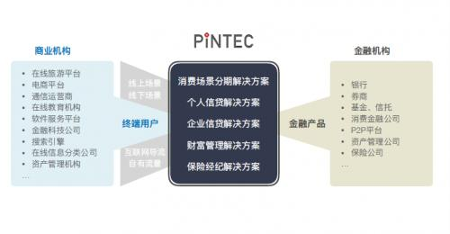 品鈦科技開啟新商業模式