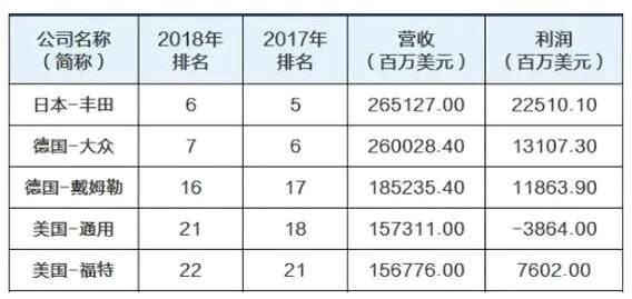 TNGA+“三化” 豐田贏得未來的“戰略武器”