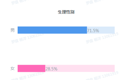 蘇寧服飾數據：冬季保暖，女生比男生愛“風度”