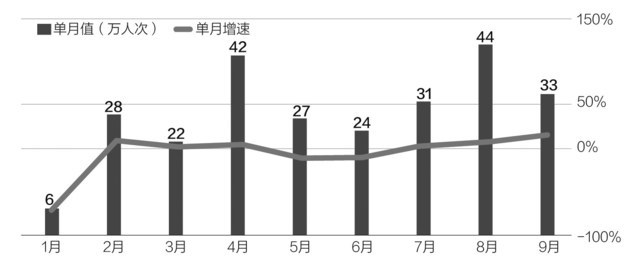 黃山旅游前3季營收下滑 押注二次創業成效究竟如何？