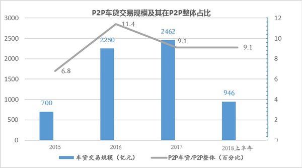 開鑫金服研究院：車貸行業進入存量競爭期 精細化運營才能更好綻放