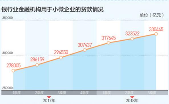 企業融資，新鮮血液不可少