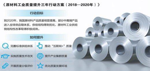 從原材料看實體經濟突破口