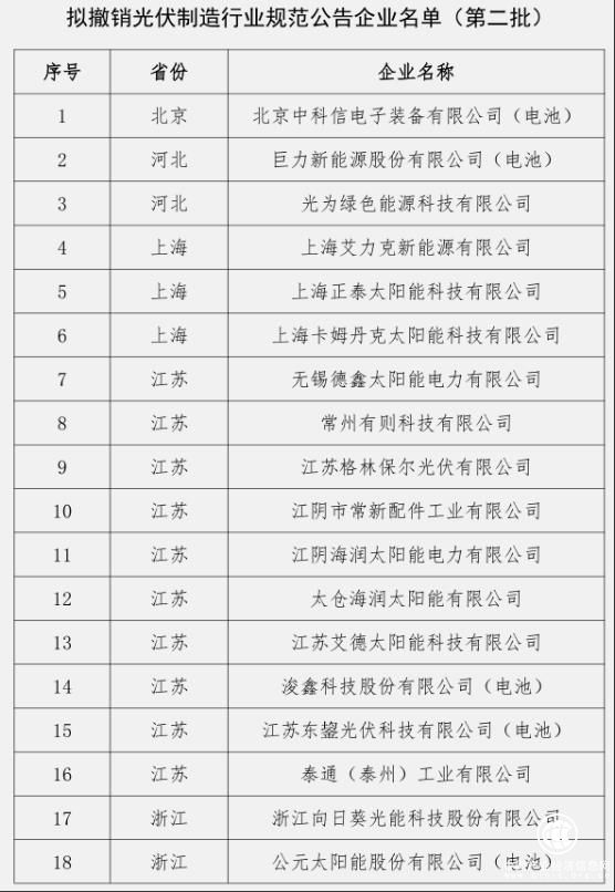工信部 光伏制造 企業名單