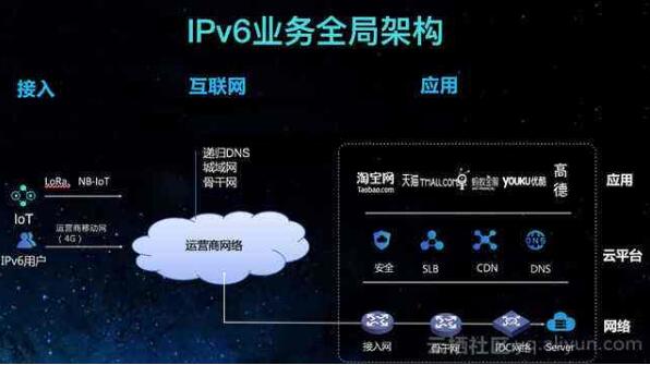 阿里巴巴推動IPv6規模應用 布局下一代互聯網