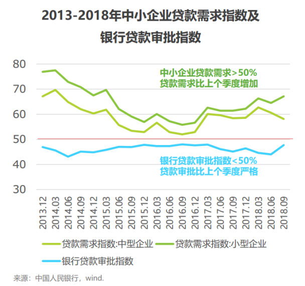 點融實行“走出去”戰略，以區塊鏈+供應鏈金融賦能實體企業
